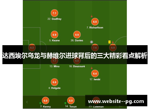 达西埃尔乌龙与赫维尔进球背后的三大精彩看点解析