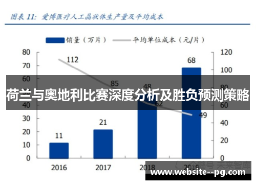 荷兰与奥地利比赛深度分析及胜负预测策略