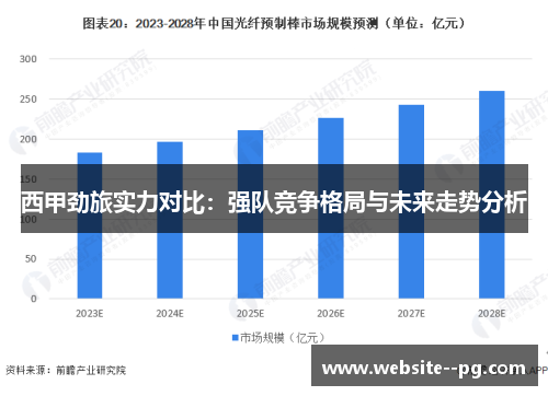 西甲劲旅实力对比:强队竞争格局与未来走势分析 西甲劲旅实力对比:强队竞争格局与未来走势分析
