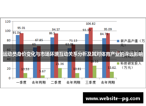 运动员身价变化与市场环境互动关系分析及其对体育产业的深远影响